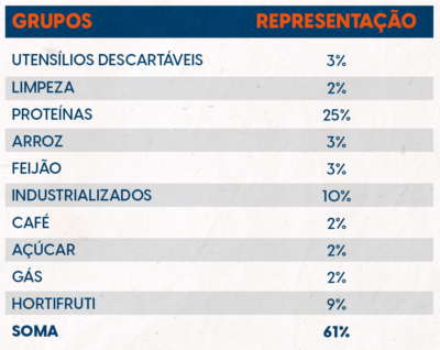 inflação 2025 por grupos